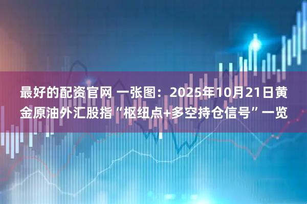 最好的配资官网 一张图:2025年10月21日黄金原油外汇股指“枢纽点+多空持仓信号”一览